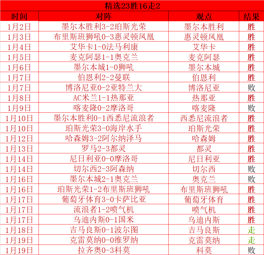 澳网,阿尔卡拉斯,力克对手挺,星空,XingKong,星空官网,星空体育官网,星空体育下载,星空APP