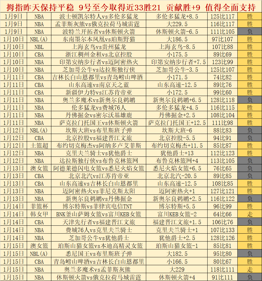 英超惊魂夜,负数据警示,客场常败者,星空,XingKong,星空官网,星空体育官网,星空体育下载,星空APP