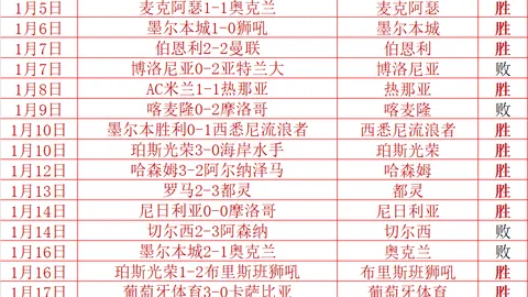 澳网：阿尔卡拉斯力克对手挺进，西冈良仁遭遇淘汰